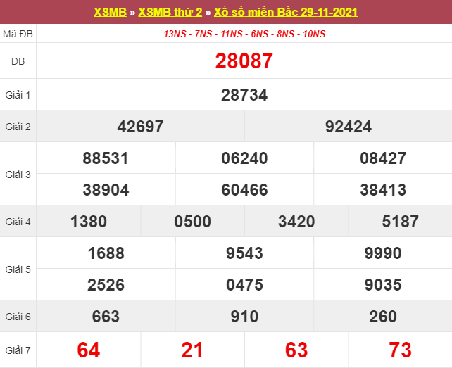 Dự đoán XSMB 30/11/2025 